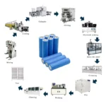 New Automatic Battery Pack Production Line Manufacturer - Image 3