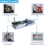 Automatic CNC Multi Layers Fabric Curtain Leather Glove Quilt Clothing T Shirt Spreading Cutter Cutting Machine Price - Image 3