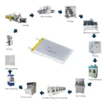 New Automatic Battery Pack Production Line Manufacturer - Image 4