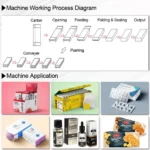 Automatic Multi Sachet Bags Sorting Secondary Packing Machine for Sachets Box Packing Machine Stick Pouch Carton Packing Machine - Image 4