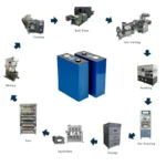 New Automatic Battery Pack Production Line Manufacturer
