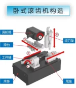 High-Speed CNC Hobbing Machine for Mass Production of Construction Gears - Image 5