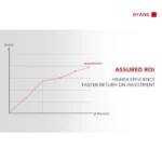 Oyang 650z Flexible Packaging Plastic Stand up Pouch Bag Making Machine - Image 6