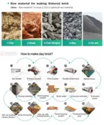 Burnt Red Bricks Production Line Best Price Fly Ash Bricks Making Machinery - Image 10