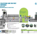 Reliable Plastic Recycling Machinery Manufacturer for PE PP Waste Processing