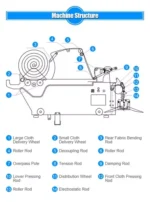 Perfect Laser - Fully Automatic Cloth Spreader PLC Control Smart Fabric Cloth Spreading Machine - Image 4